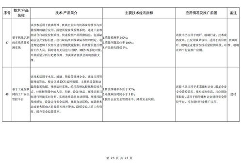 工信部發(fā)布《建材工業(yè)鼓勵(lì)推廣應(yīng)用的技術(shù)和產(chǎn)品目錄（2023年本）》 引領(lǐng)行業(yè)綠色低碳與智能化轉(zhuǎn)型