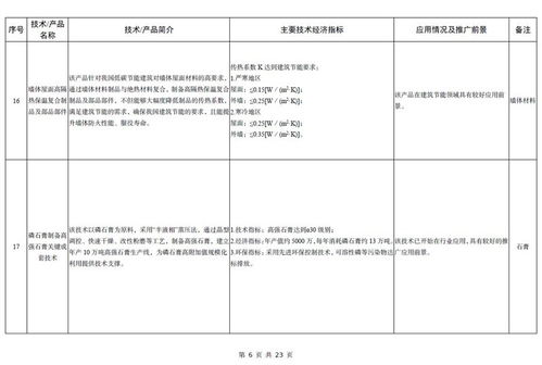 工信部發(fā)布《建材工業(yè)鼓勵(lì)推廣應(yīng)用的技術(shù)和產(chǎn)品目錄（2023年本）》 推動(dòng)行業(yè)綠色低碳與智能化轉(zhuǎn)型