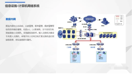 智慧醫院弱電系統規劃設計方案 計算機網絡系統