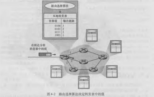 計算機網絡自頂向下學習筆記 網絡層詳解