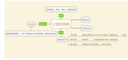 計算機網絡系統 連接世界的數字脈絡