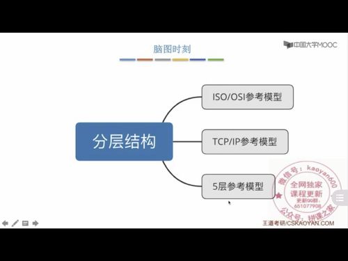 計算機網絡體系結構 構建數字世界的基石